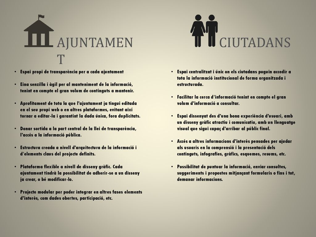 AJUNTAMENT CIUTADANS. Espai propi de transparència per a cada ajuntament.