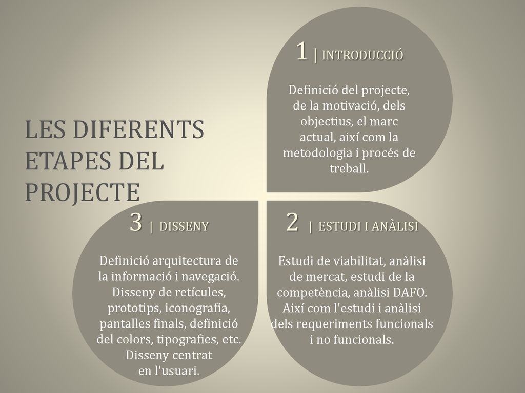 1 | INTRODUCCIÓ LES DIFERENTS ETAPES DEL PROJECTE 3 | DISSENY