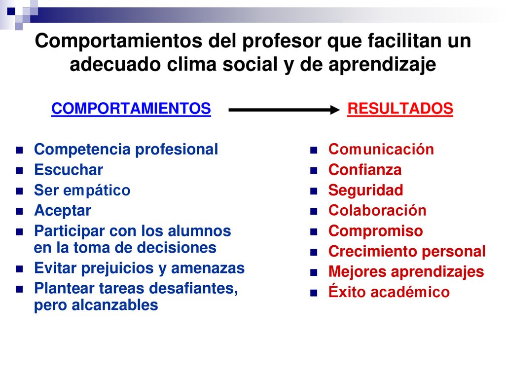 Comportamientos del profesor que facilitan un adecuado clima social y de aprendizaje