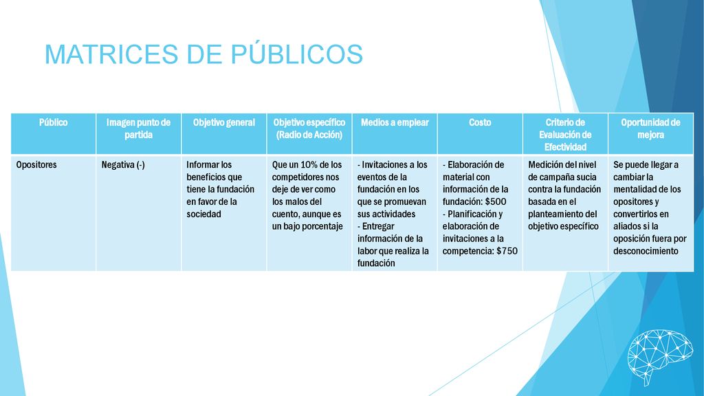 MATRICES DE PÚBLICOS Público Imagen punto de partida Objetivo general