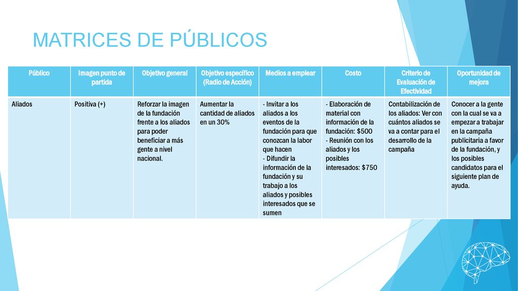 MATRICES DE PÚBLICOS Público Imagen punto de partida Objetivo general