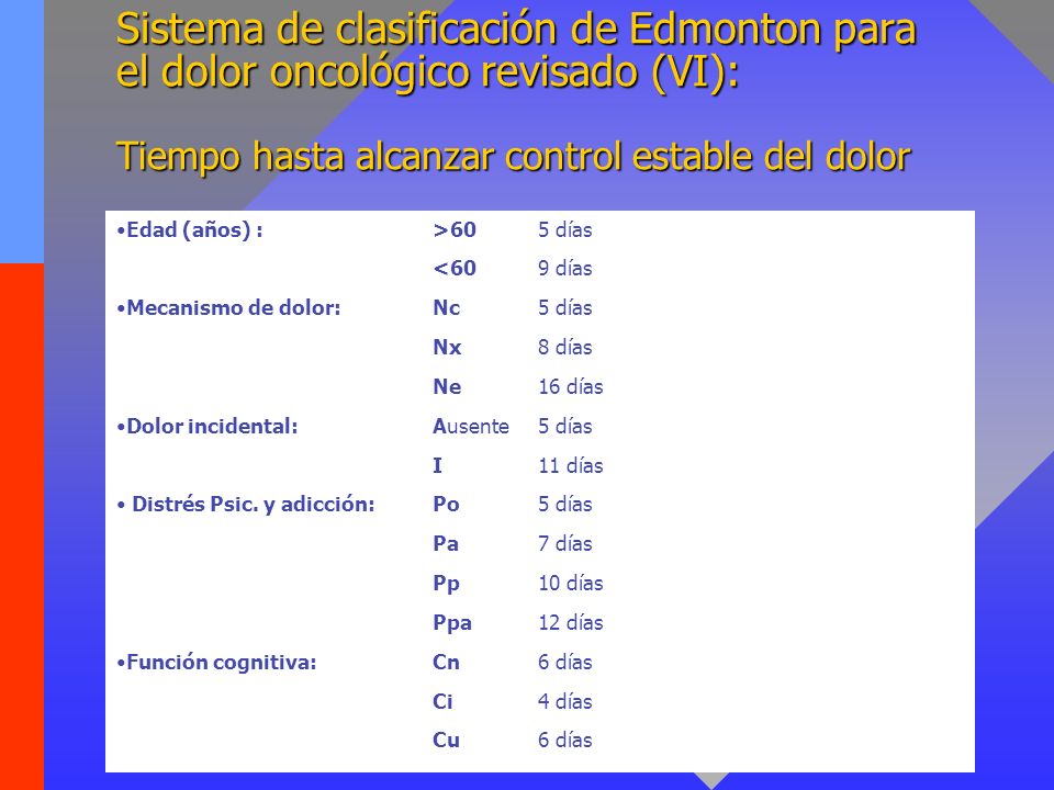 Sistema de clasificación de Edmonton para el dolor oncológico revisado (VI): Tiempo hasta alcanzar control estable del dolor
