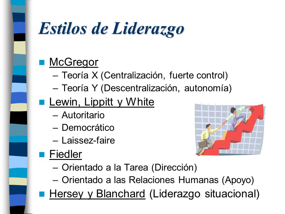 Estilos de Liderazgo McGregor Lewin, Lippitt y White Fiedler
