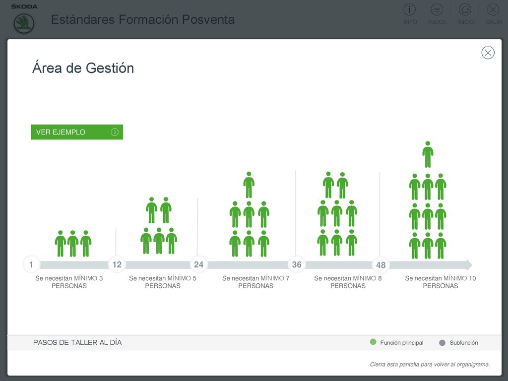 Área de Gestión VER EJEMPLO PASOS DE TALLER AL DÍA