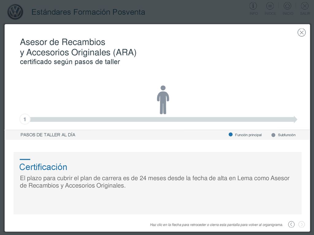 Asesor de Recambios y Accesorios Originales (ARA) certificado según pasos de taller