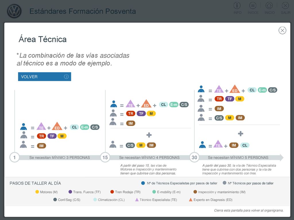 Área Técnica *La combinación de las vías asociadas al técnico es a modo de ejemplo. VOLVER. + CL.