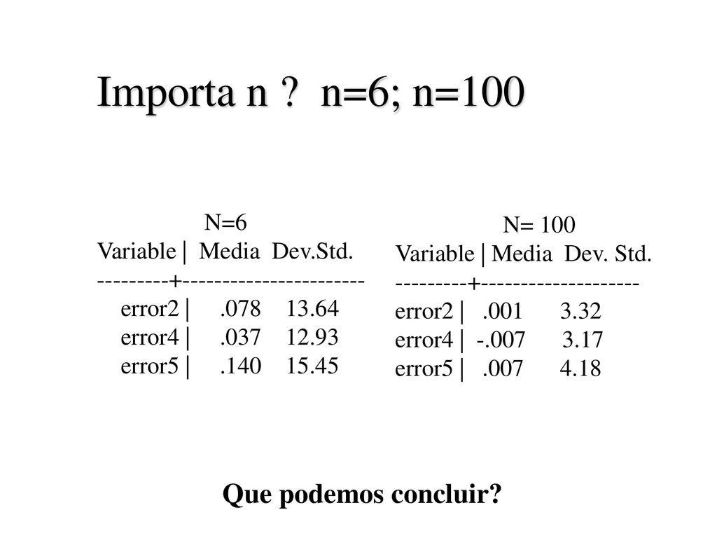 Importa n n=6; n=100 Que podemos concluir N=6 N= 100