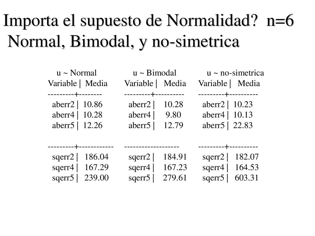 Importa el supuesto de Normalidad n=6 Normal, Bimodal, y no-simetrica