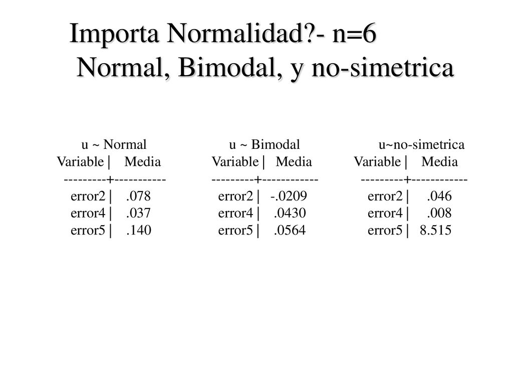 Importa Normalidad - n=6 Normal, Bimodal, y no-simetrica