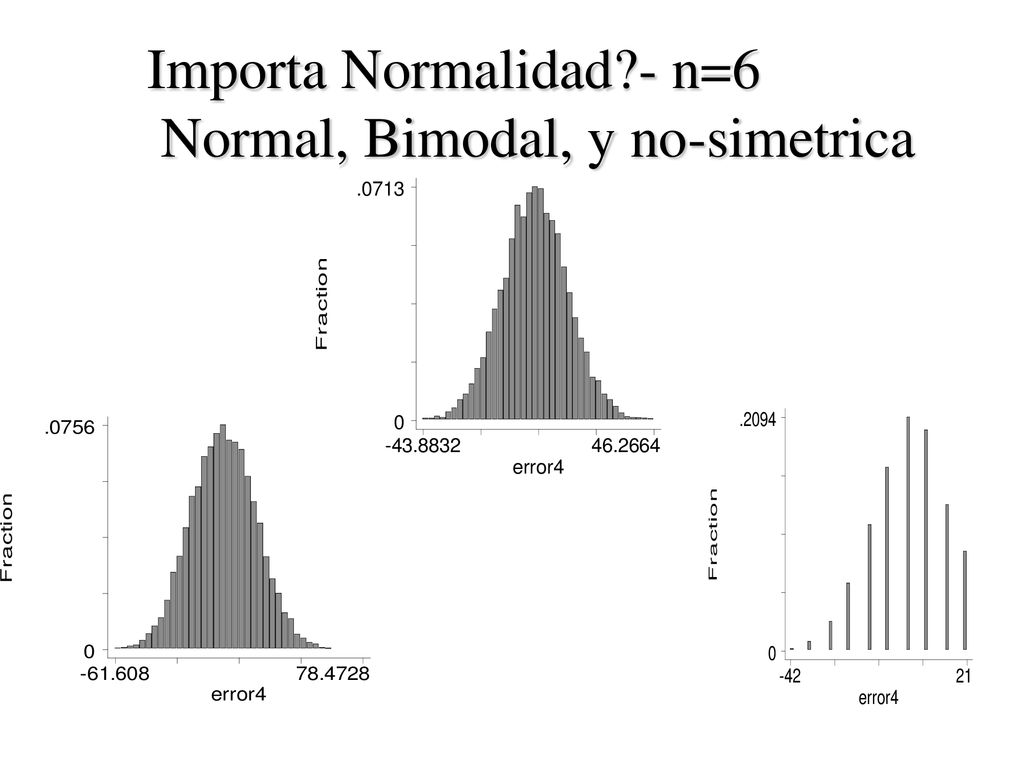 Importa Normalidad - n=6 Normal, Bimodal, y no-simetrica