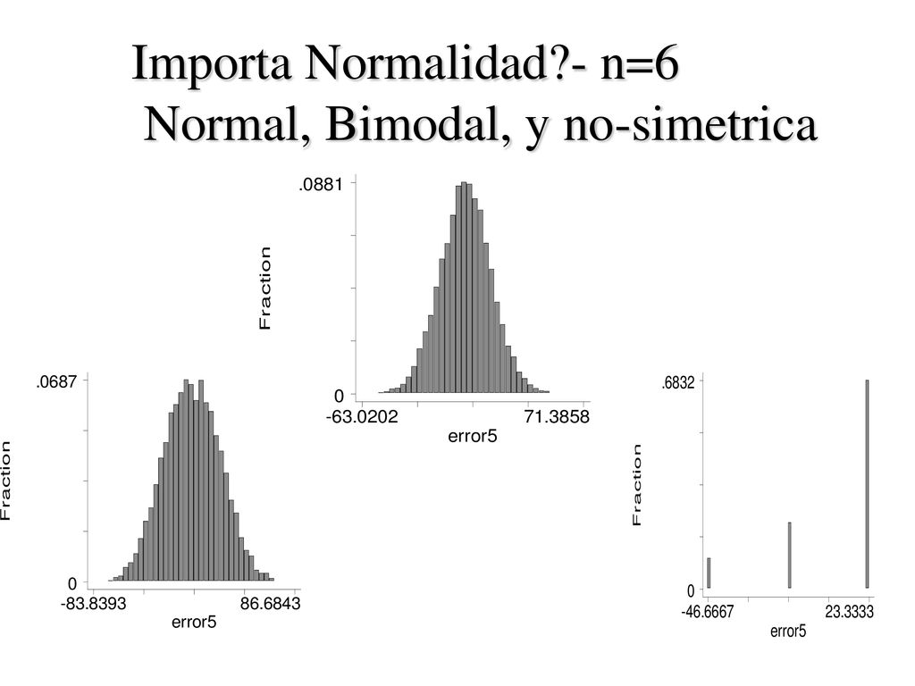 Importa Normalidad - n=6 Normal, Bimodal, y no-simetrica