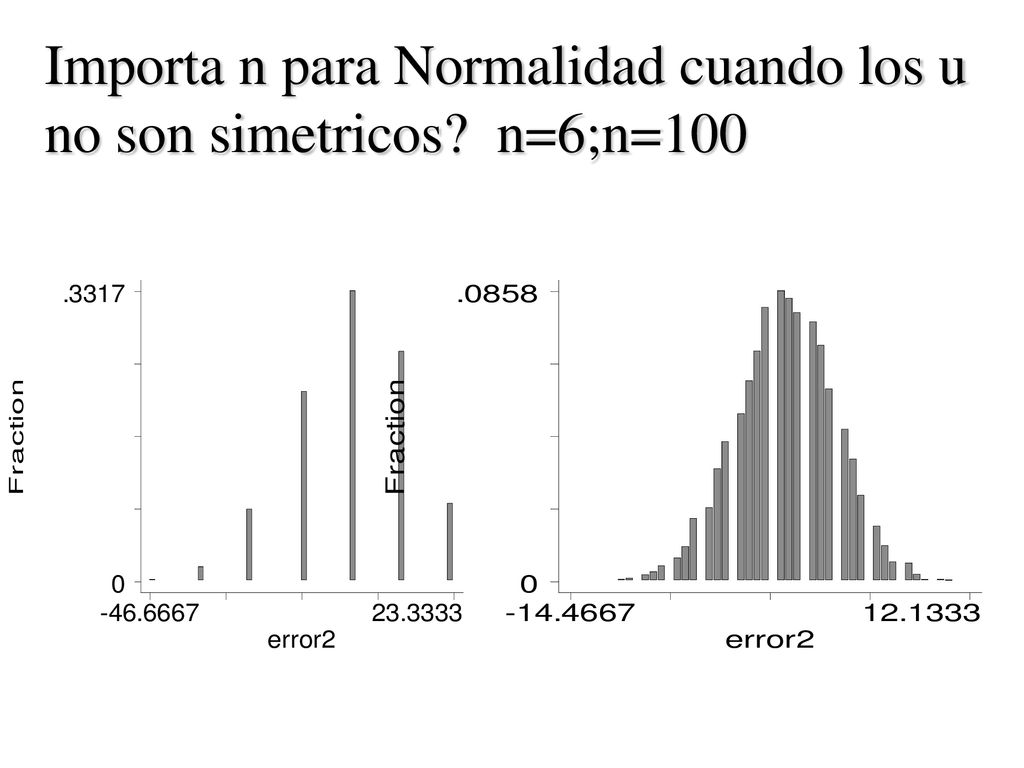 Importa n para Normalidad cuando los u no son simetricos n=6;n=100