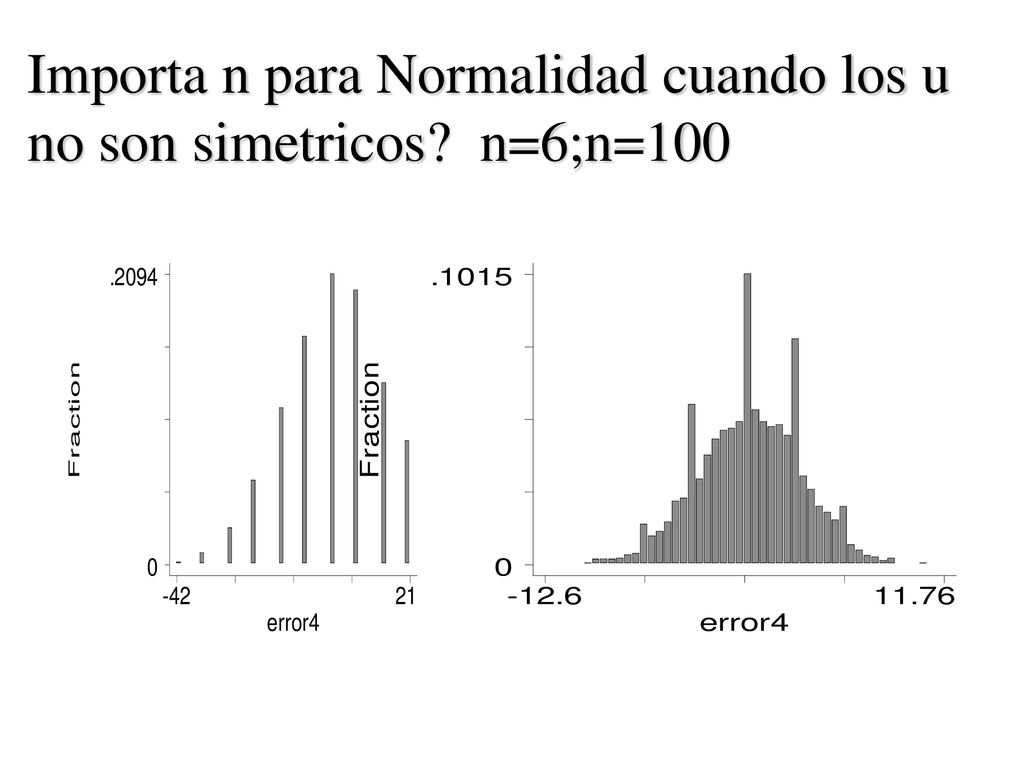 Importa n para Normalidad cuando los u no son simetricos n=6;n=100