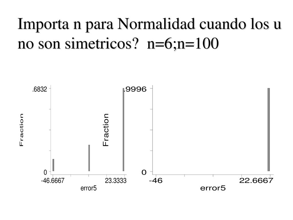 Importa n para Normalidad cuando los u no son simetricos n=6;n=100