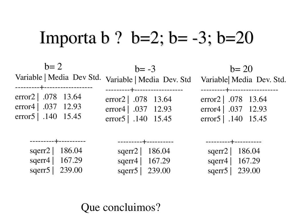 Importa b b=2; b= -3; b=20 Que concluimos b= 2 b= -3 b= 20