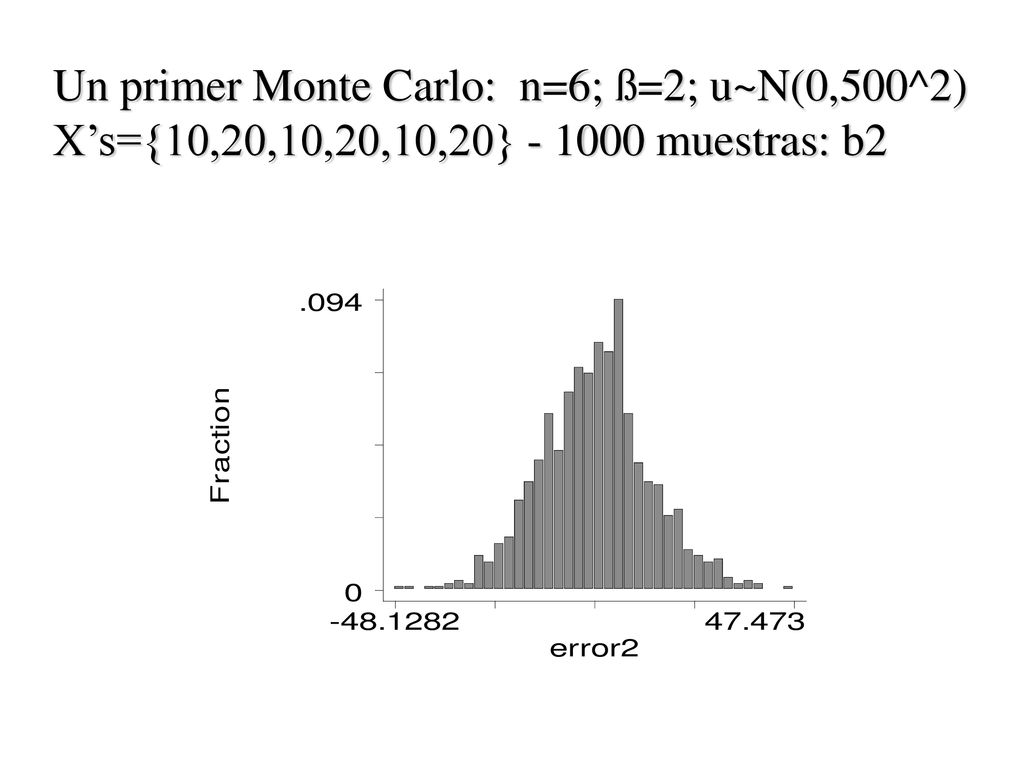 Un primer Monte Carlo: n=6; ß=2; u~N(0,500^2) X’s={10,20,10,20,10,20} muestras: b2