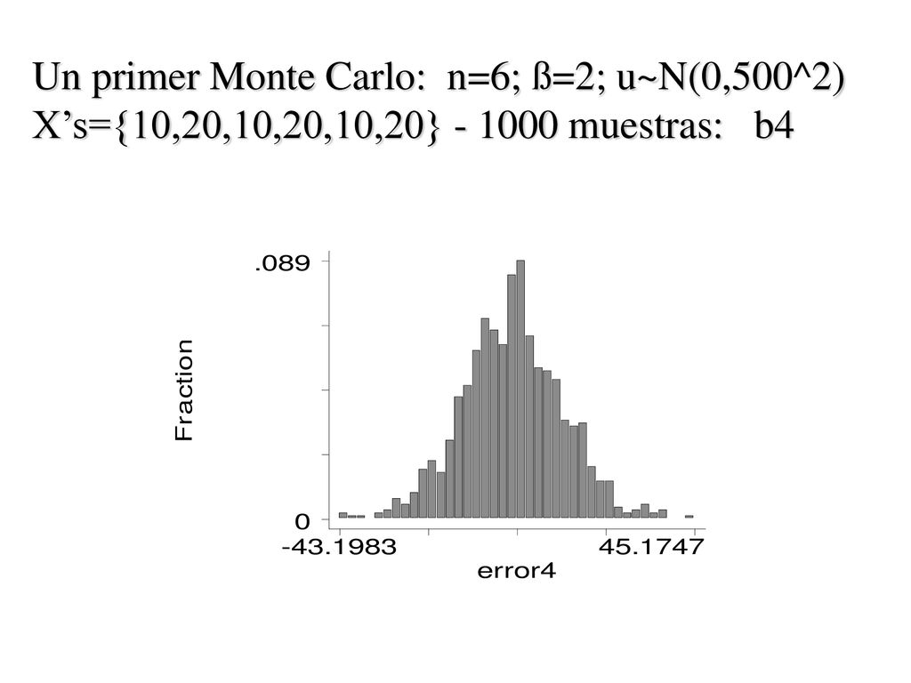 Un primer Monte Carlo: n=6; ß=2; u~N(0,500^2) X’s={10,20,10,20,10,20} muestras: b4