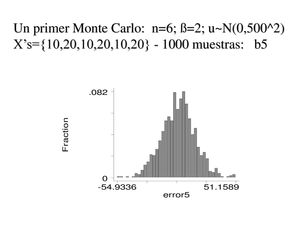 Un primer Monte Carlo: n=6; ß=2; u~N(0,500^2) X’s={10,20,10,20,10,20} muestras: b5