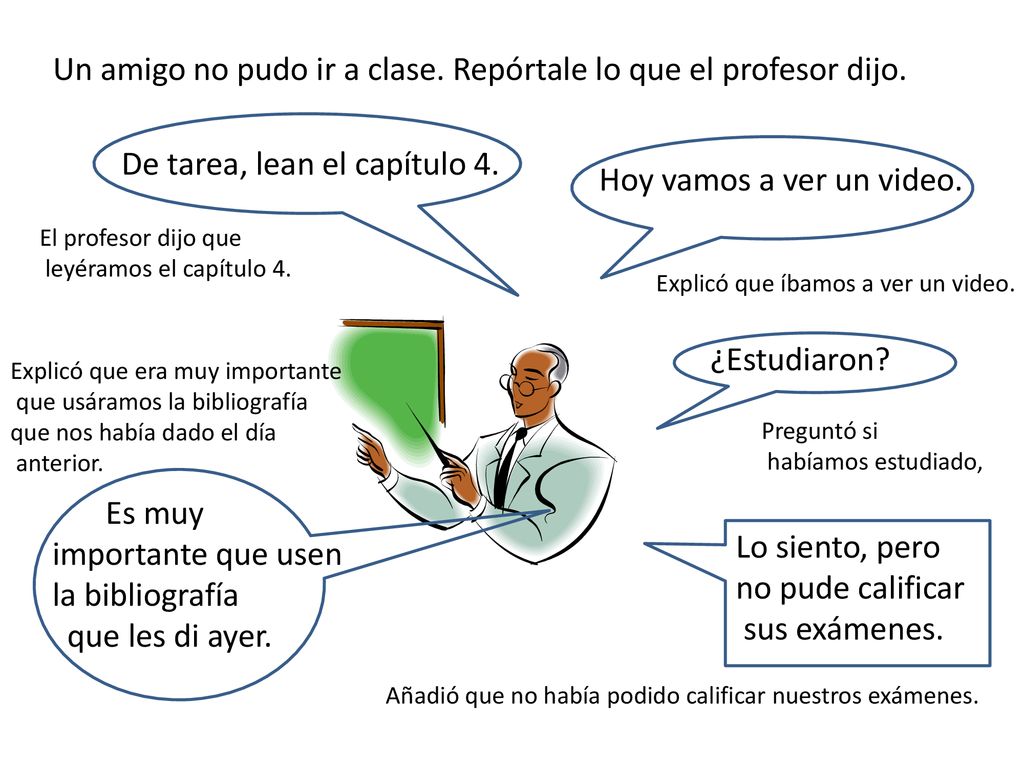 Un amigo no pudo ir a clase. Repórtale lo que el profesor dijo.