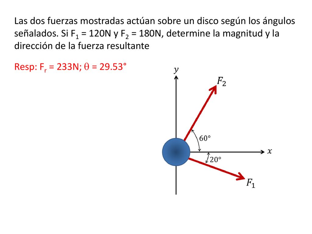 Las dos fuerzas mostradas actúan sobre un disco según los ángulos señalados. Si F1 = 120N y F2 = 180N, determine la magnitud y la dirección de la fuerza resultante