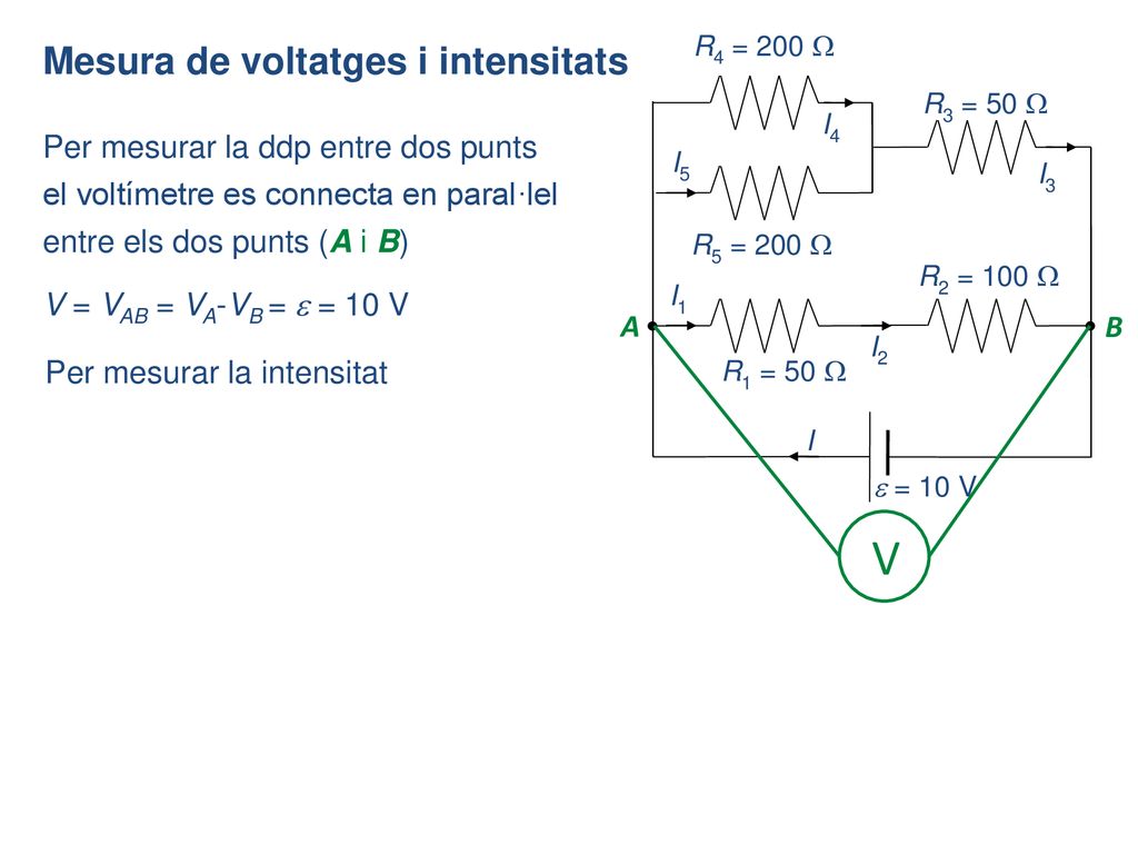 V Mesura de voltatges i intensitats Per mesurar la ddp entre dos punts