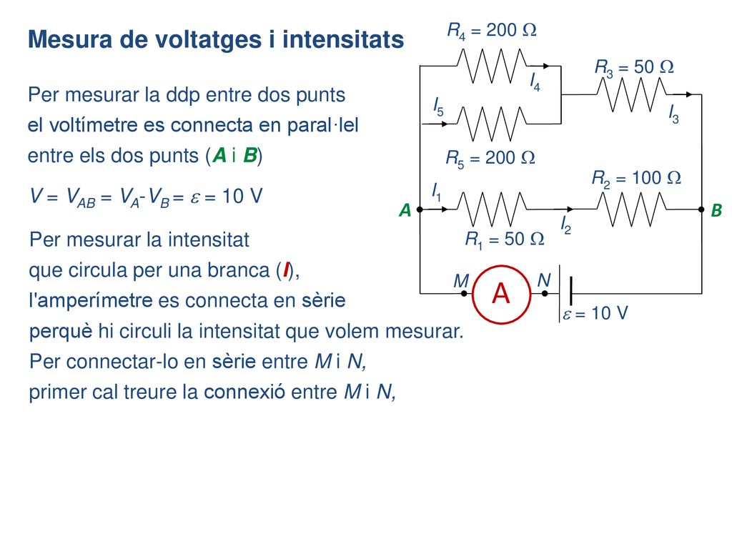 A Mesura de voltatges i intensitats Per mesurar la ddp entre dos punts
