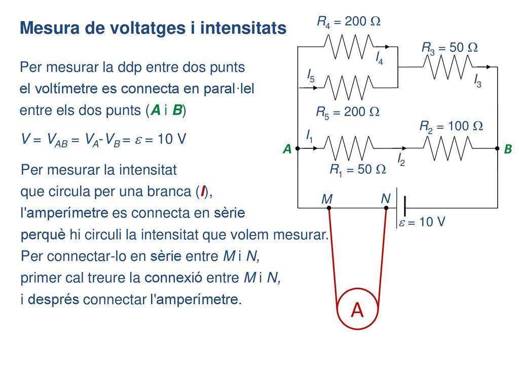 A Mesura de voltatges i intensitats Per mesurar la ddp entre dos punts