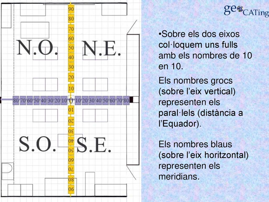Sobre els dos eixos col·loquem uns fulls amb els nombres de 10 en 10.