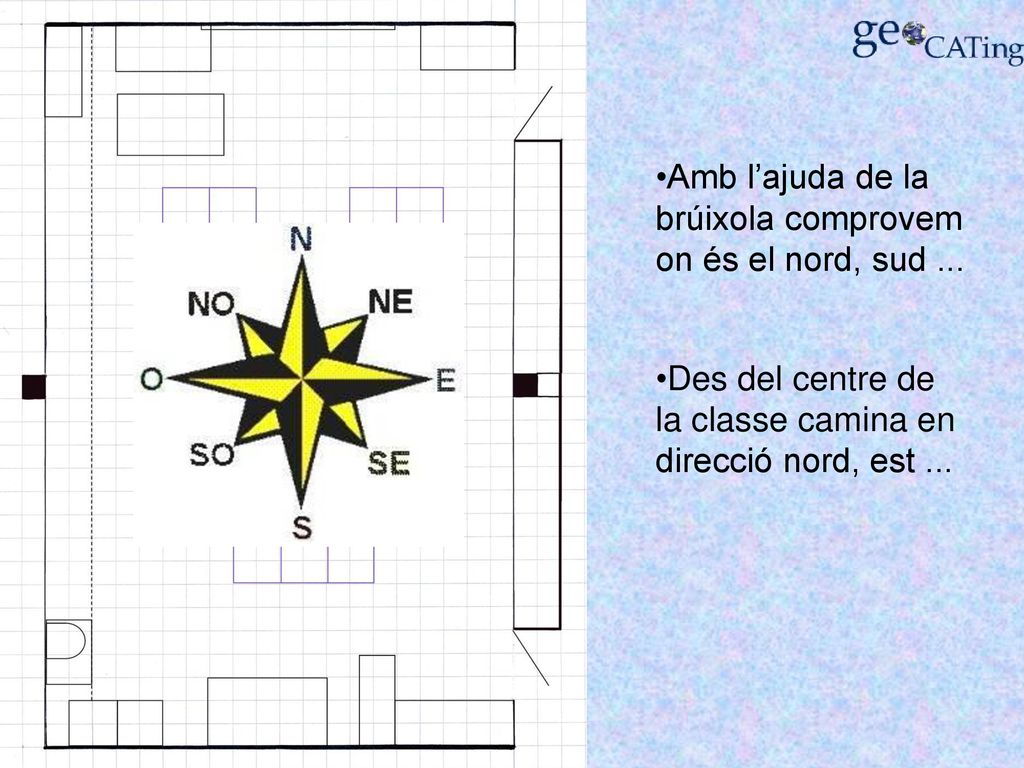 Amb l’ajuda de la brúixola comprovem on és el nord, sud ...
