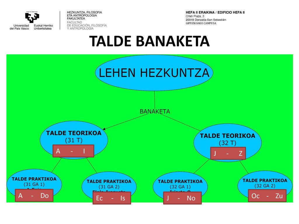 TALDE BANAKETA A - I J - Z A - Do Oc - Zu Ec - Is J - No