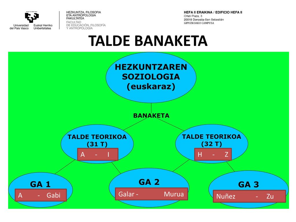 TALDE BANAKETA A - I H - Z A - Gabi Galar - Murua Nuñez - Zu