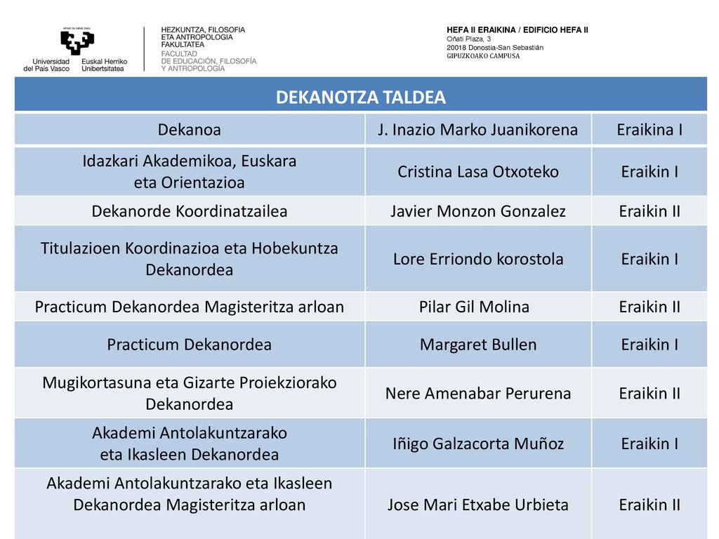 DEKANOTZA TALDEA Dekanoa J. Inazio Marko Juanikorena Eraikina I