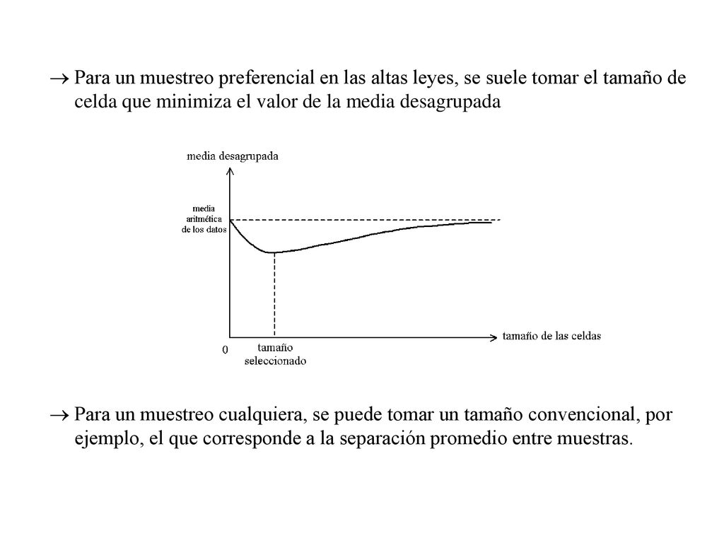  Para un muestreo preferencial en las altas leyes, se suele tomar el tamaño de celda que minimiza el valor de la media desagrupada