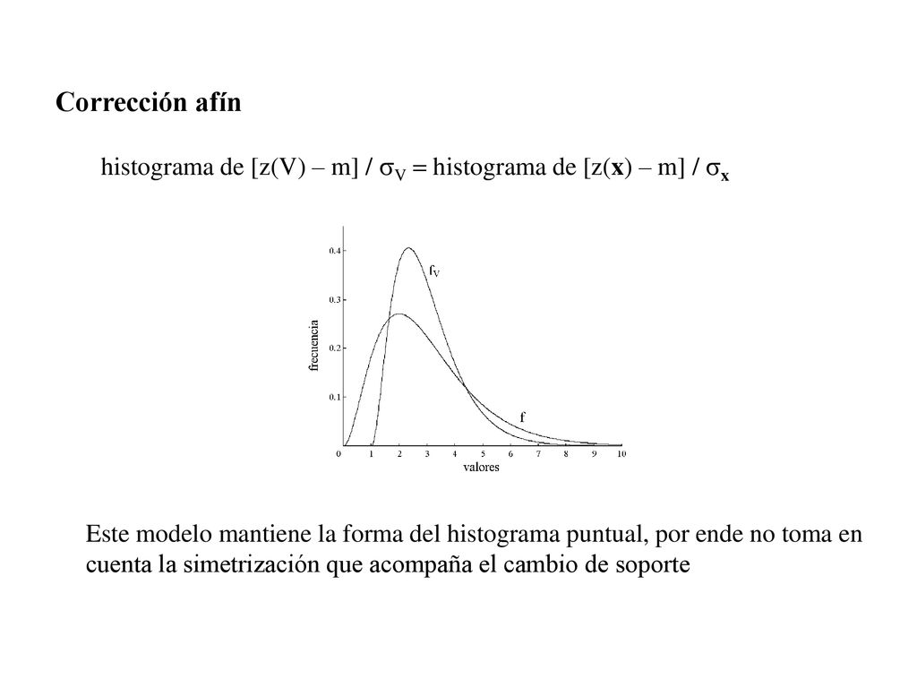 Corrección afín histograma de [z(V) – m] / sV = histograma de [z(x) – m] / sx.