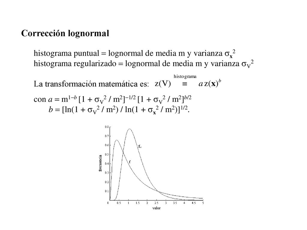 Corrección lognormal histograma puntual = lognormal de media m y varianza sx2. histograma regularizado = lognormal de media m y varianza sV2.
