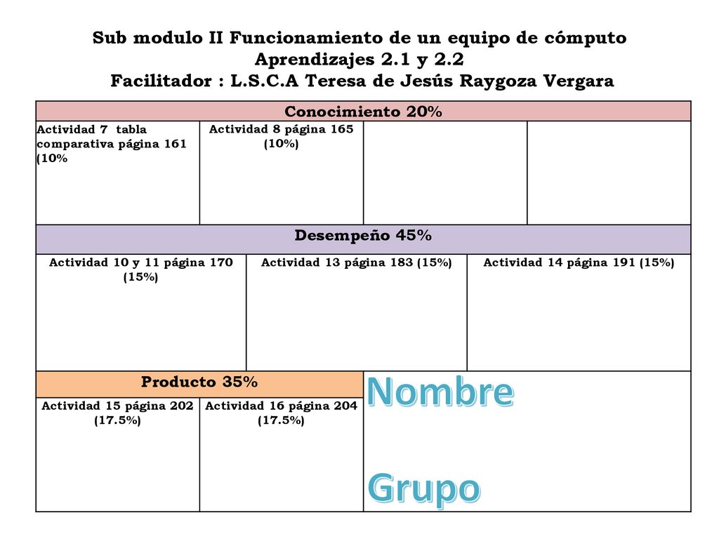 Sub modulo II Funcionamiento de un equipo de cómputo Aprendizajes 2