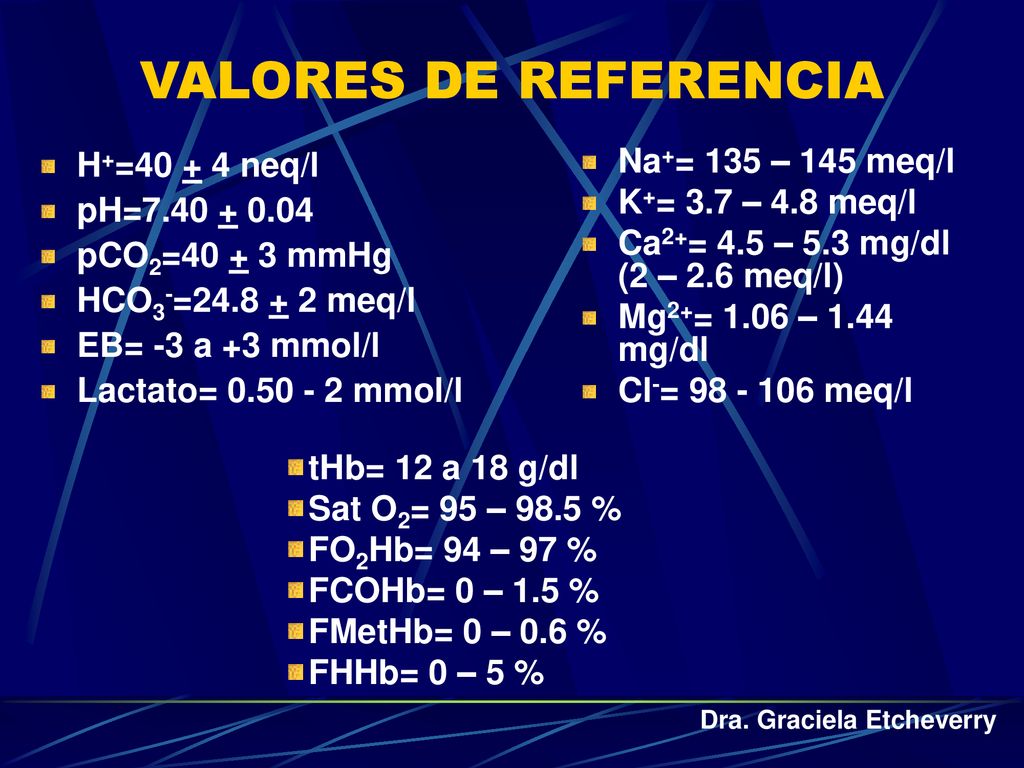 VALORES DE REFERENCIA H+= neq/l Na+= 135 – 145 meq/l