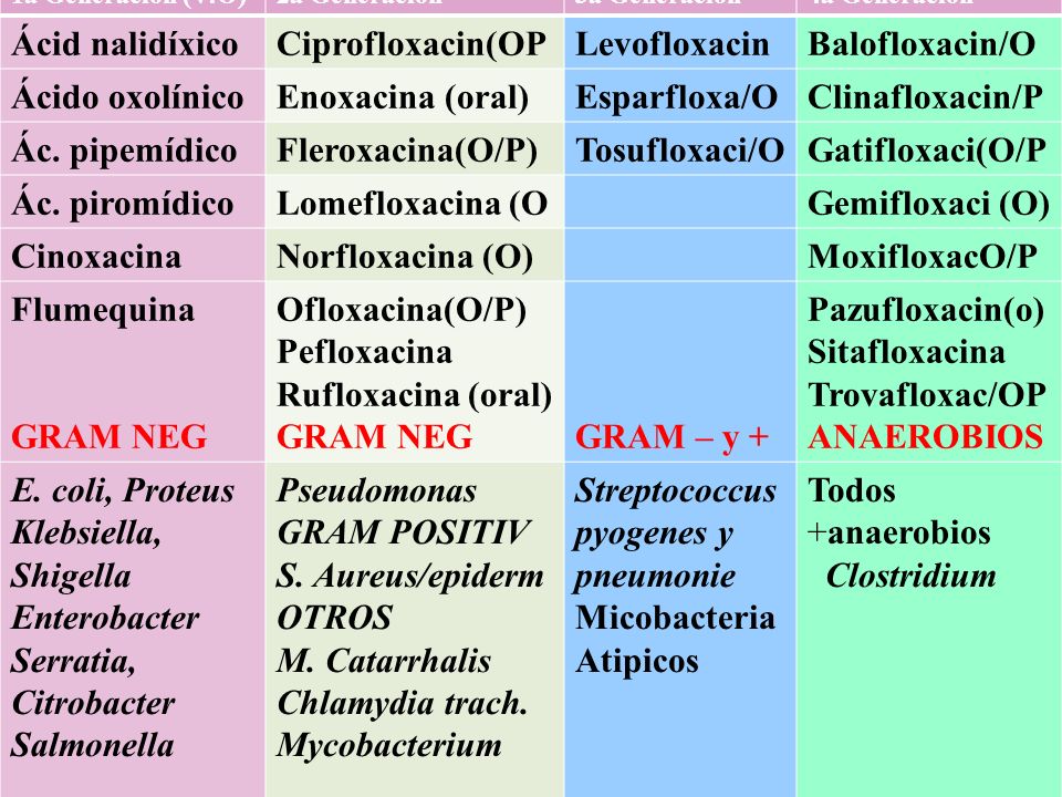 Pazufloxacin(o)Sitafloxacina Trovafloxac/OP