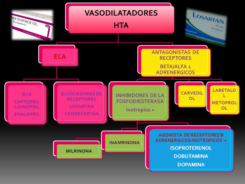 VASODILATADORES HTA ECA ANTAGONISTAS DE RECEPTORES