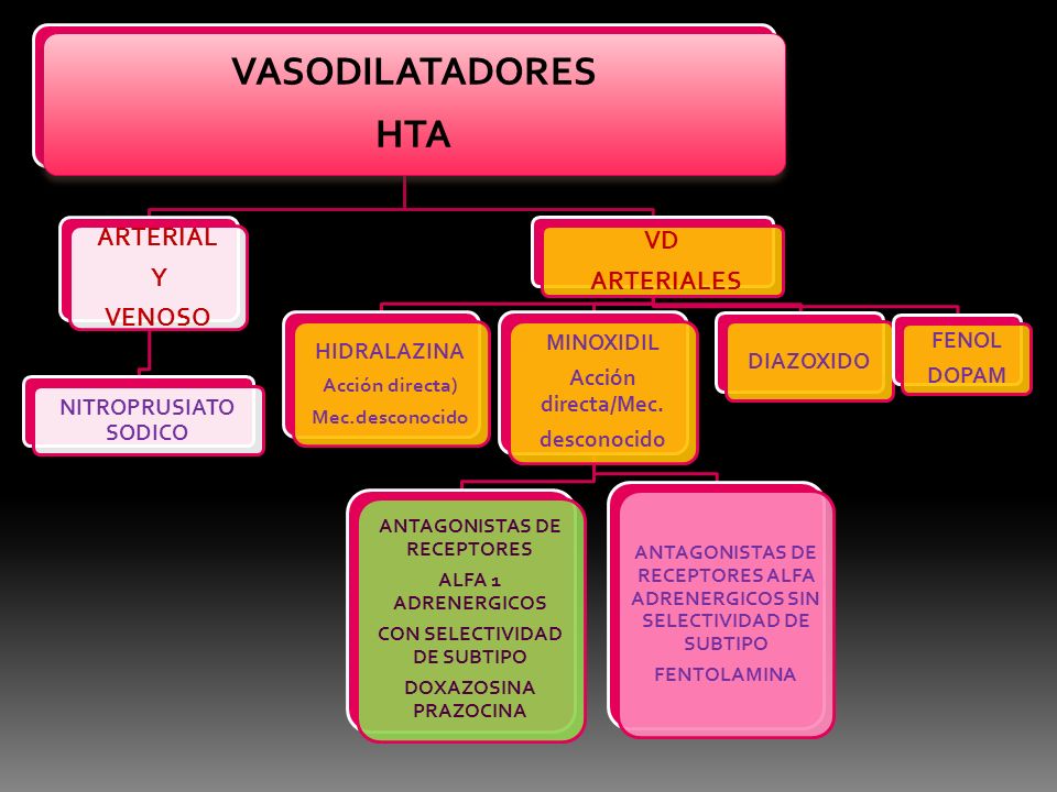 ANTAGONISTAS DE RECEPTORES CON SELECTIVIDAD DE SUBTIPO