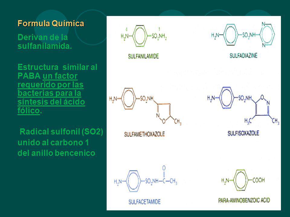 Formula Química Derivan de la sulfanilamida. Estructura similar al PABA un factor requerido por las bacterias para la síntesis del ácido fólico.