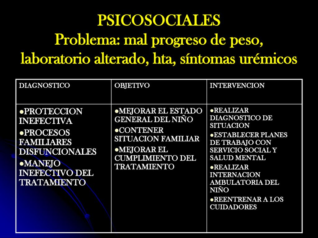PSICOSOCIALES Problema: mal progreso de peso, laboratorio alterado, hta, síntomas urémicos