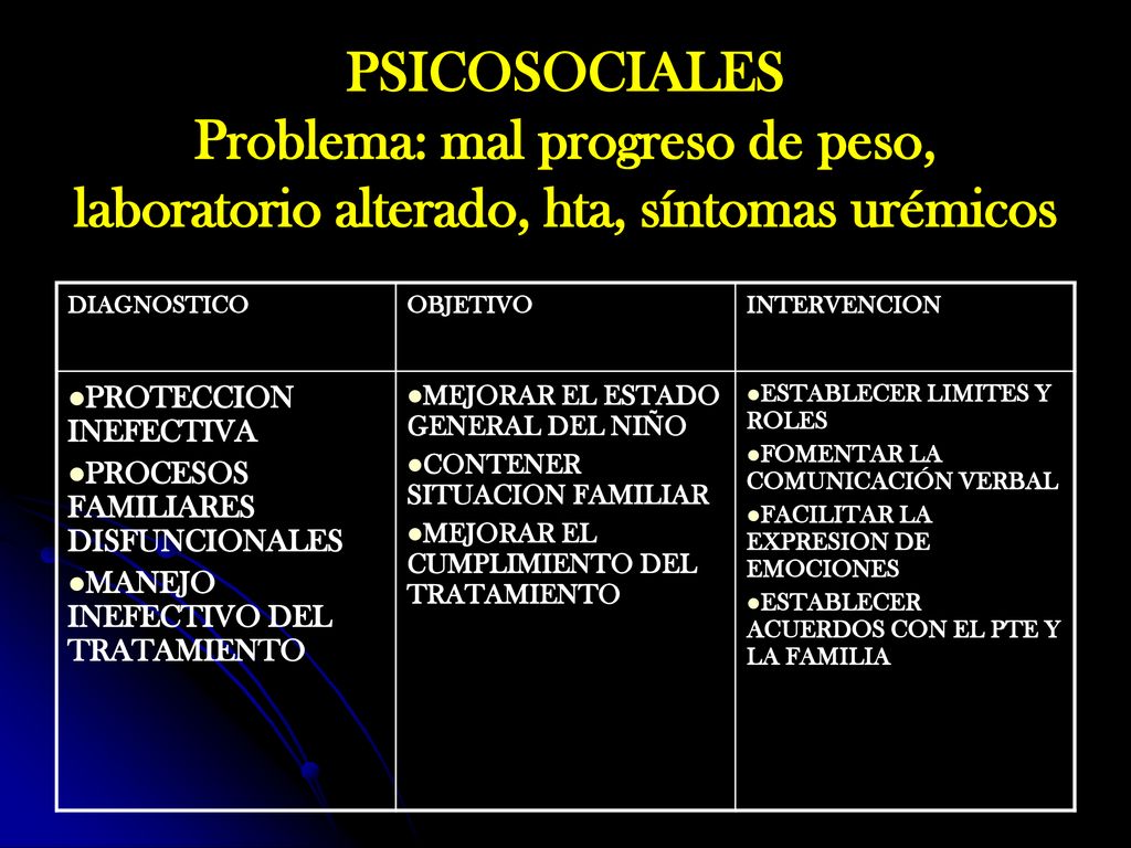 PSICOSOCIALES Problema: mal progreso de peso, laboratorio alterado, hta, síntomas urémicos