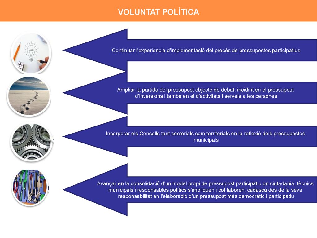 d’inversions i també en el d’activitats i serveis a les persones