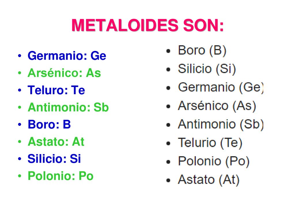 METALOIDES SON: Germanio: Ge Arsénico: As Teluro: Te Antimonio: Sb