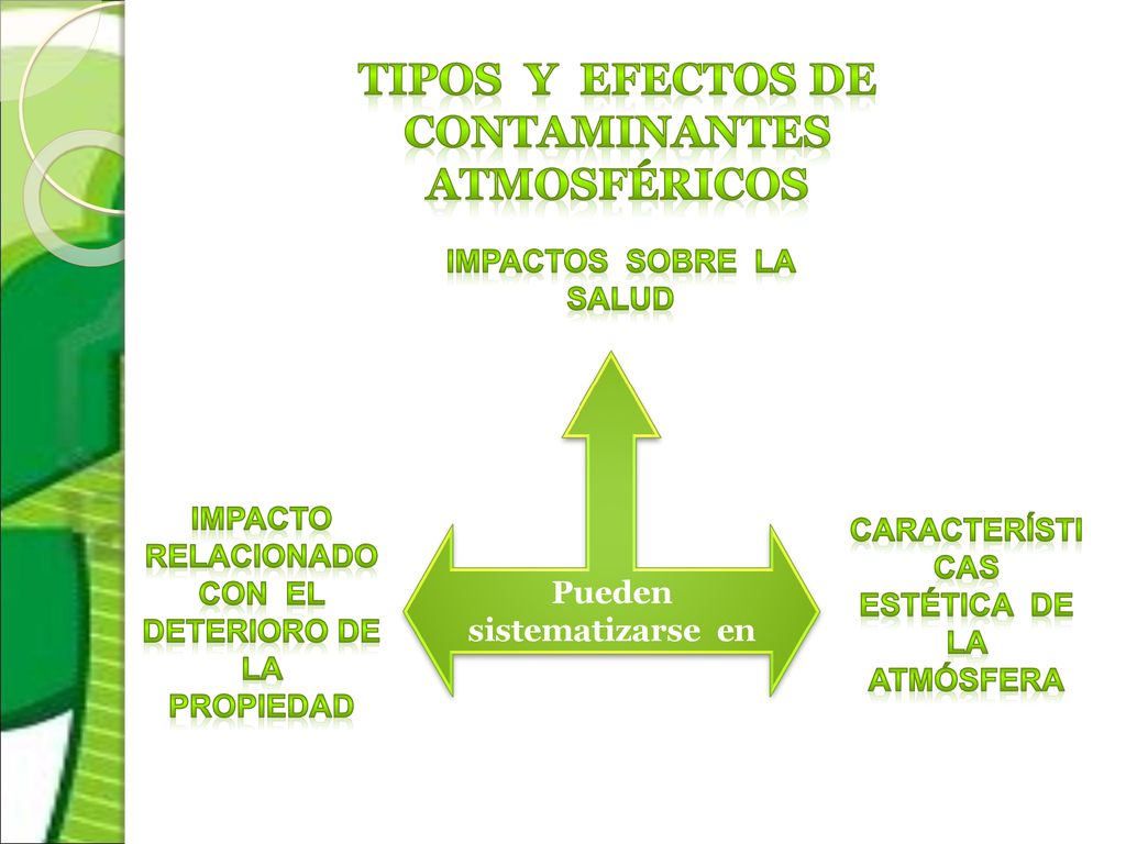 Tipos y efectos de contaminantes atmosféricos