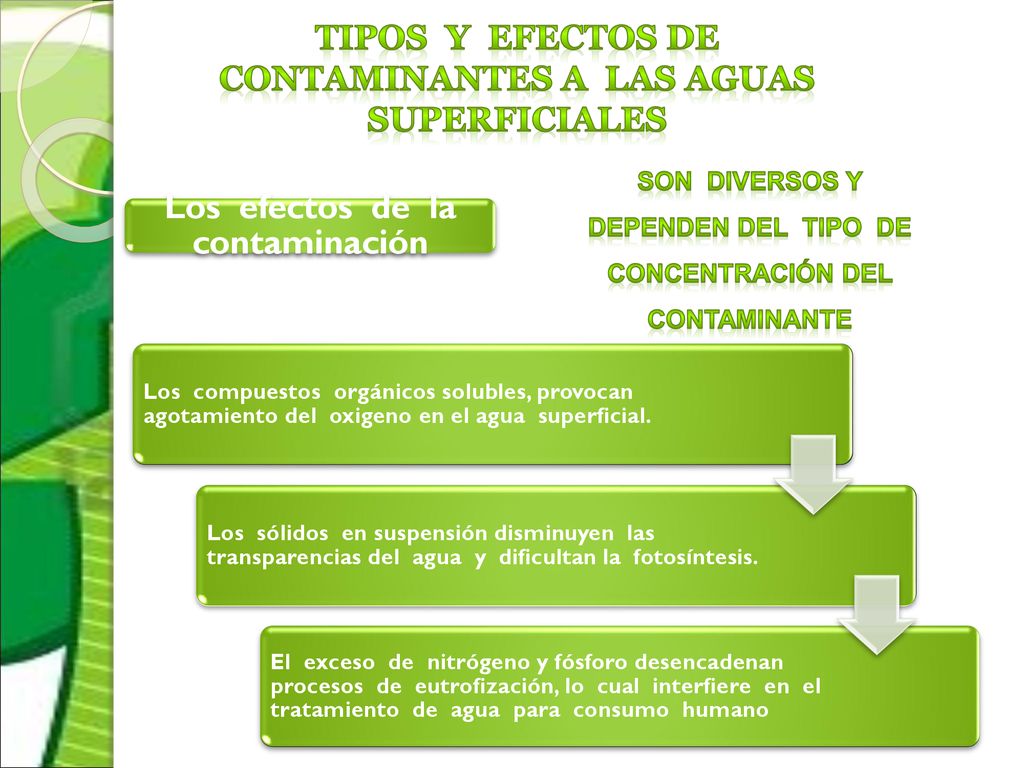 Tipos y efectos de contaminantes a las aguas superficiales