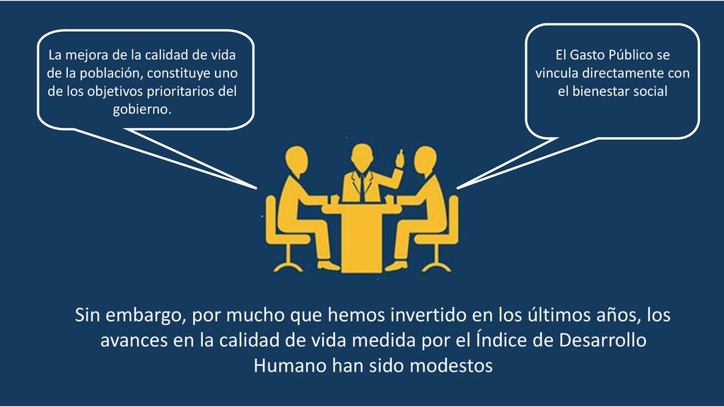 El Gasto Público se vincula directamente con el bienestar social