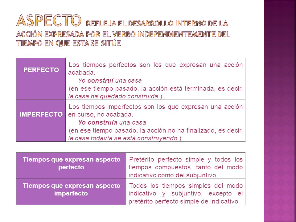 Aspecto refleja el desarrollo interno de la acción expresada por el verbo independientemente del tiempo en que esta se sitúe