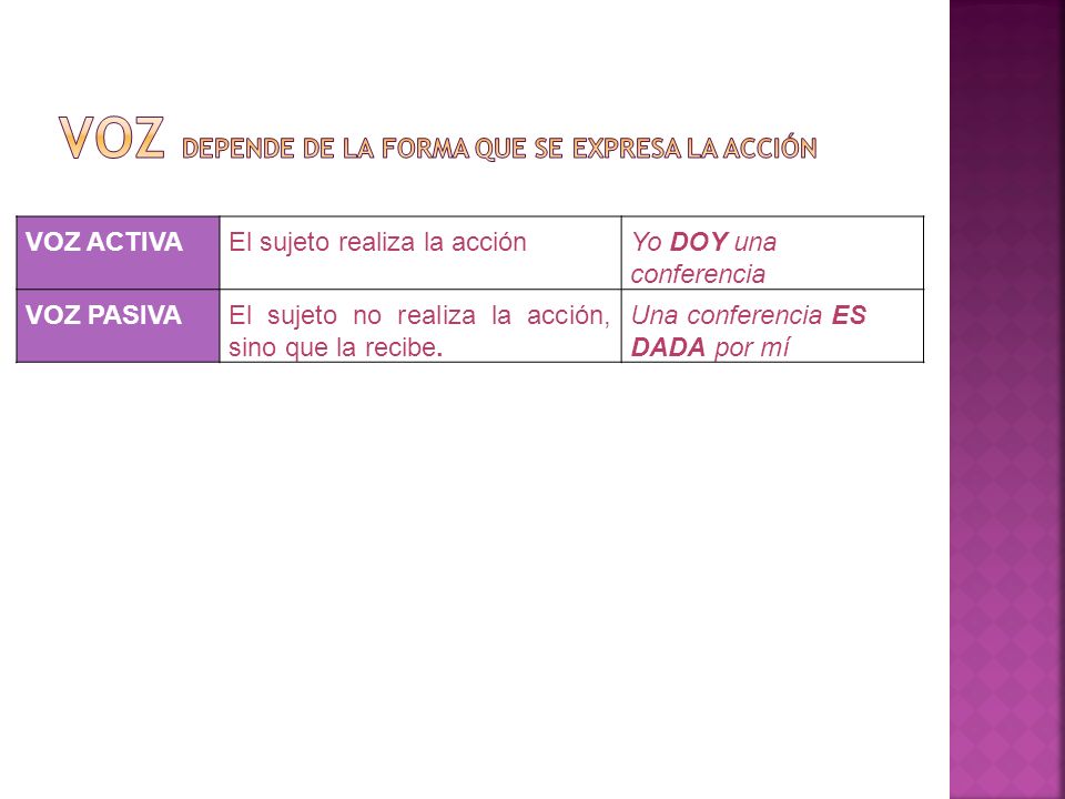Voz depende de la forma que se expresa la acción